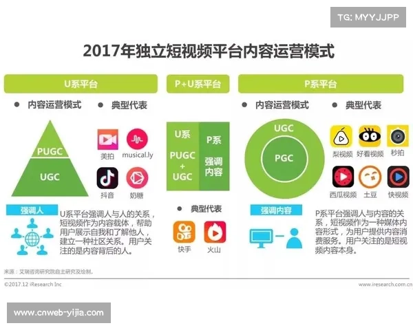 PUGC内容生态提升用户身份认同,从流量运营转向情感连接。 PUGC内容生态提升用户身份认同,从流量运营转向情感连接。